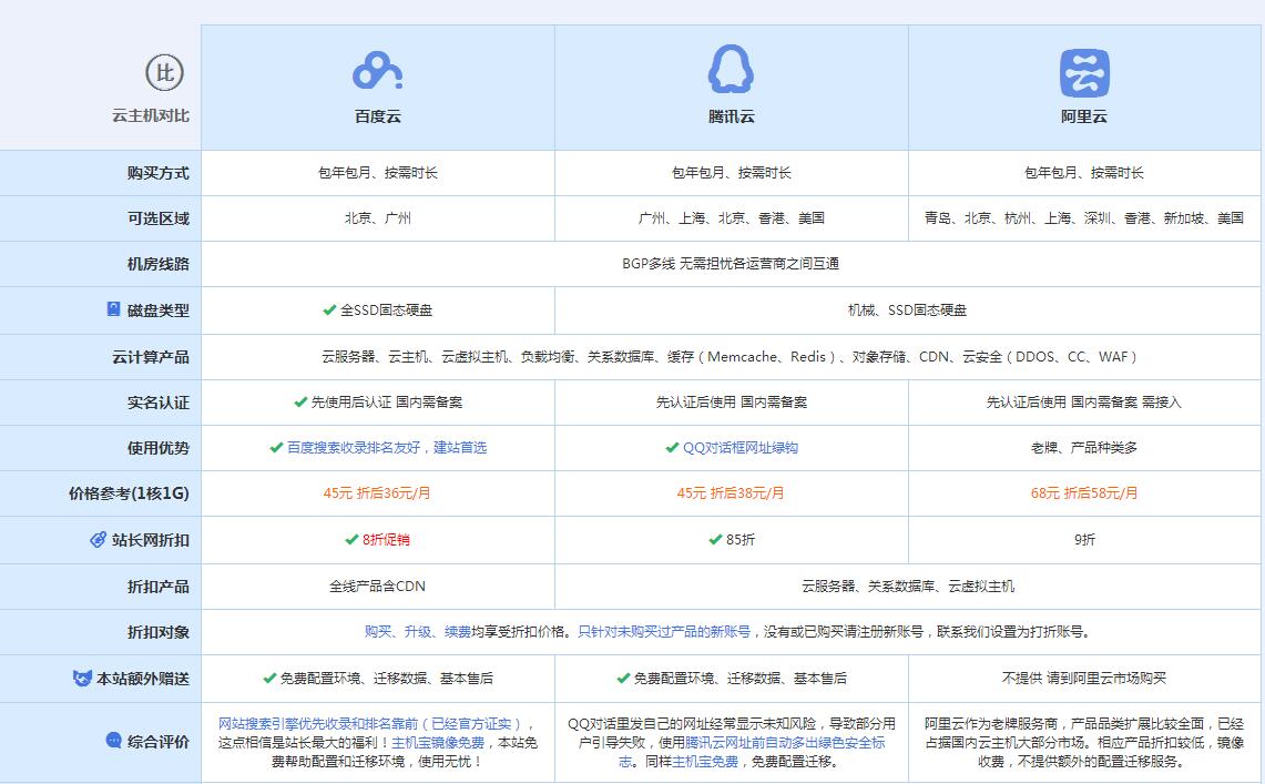 白朗云主机代理对比.jpg